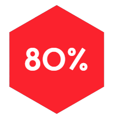 80%